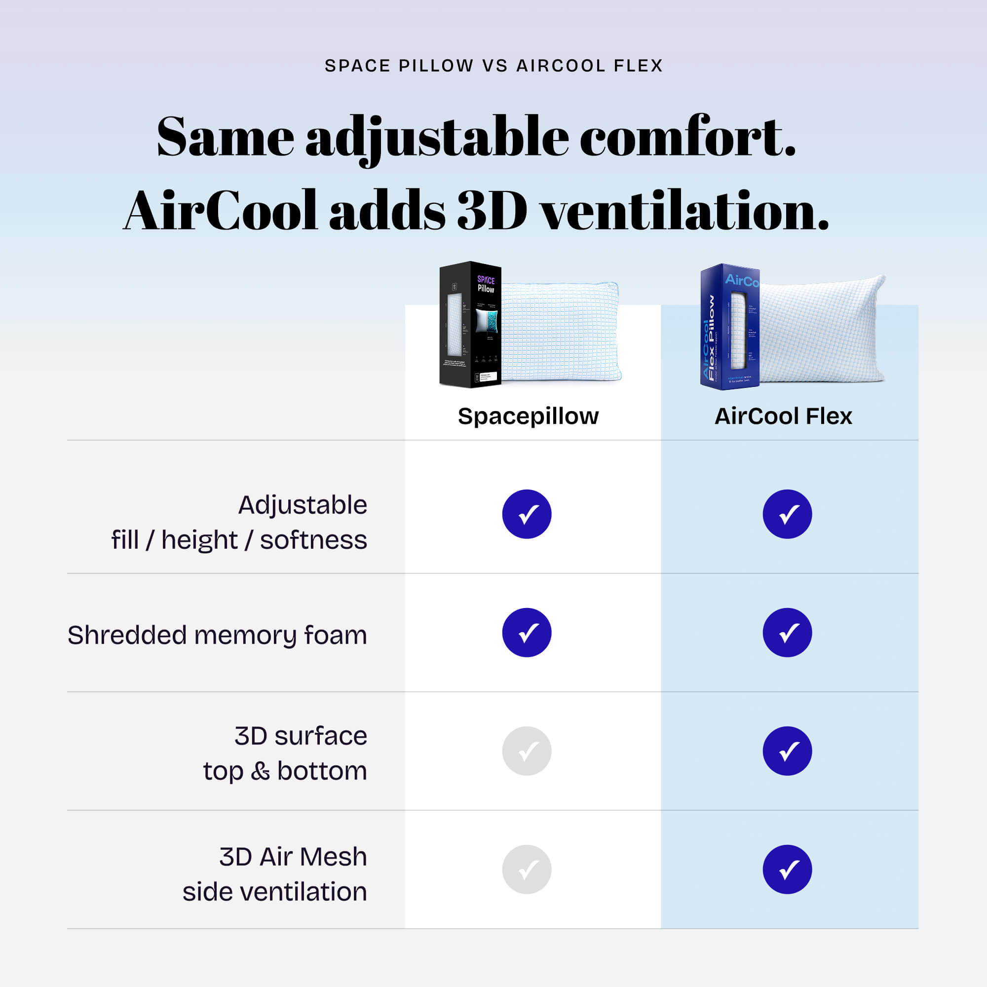 AirCool Flex Poduszka chłodząca 3D