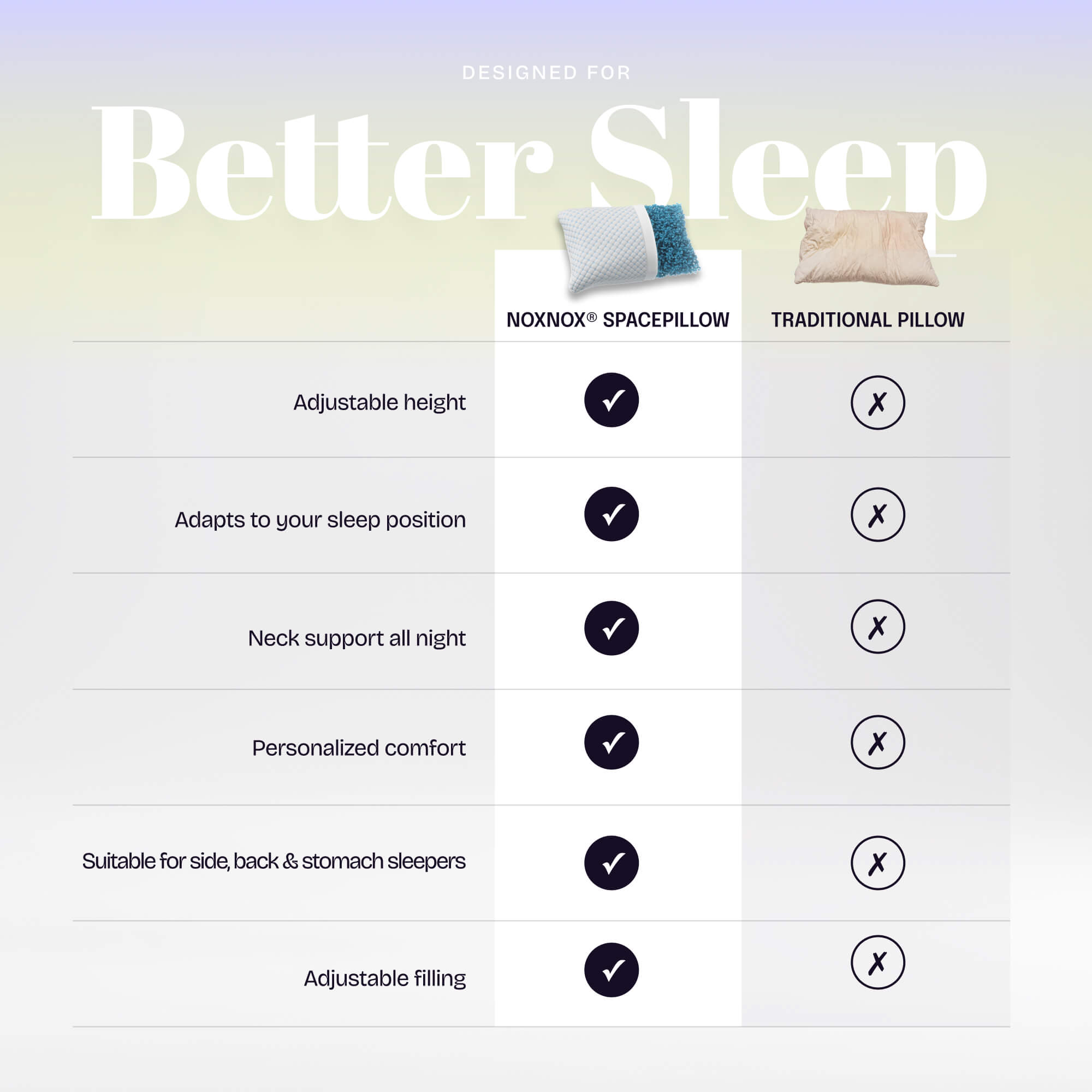 NOXNOX® Regulowana poduszka ergonomiczna