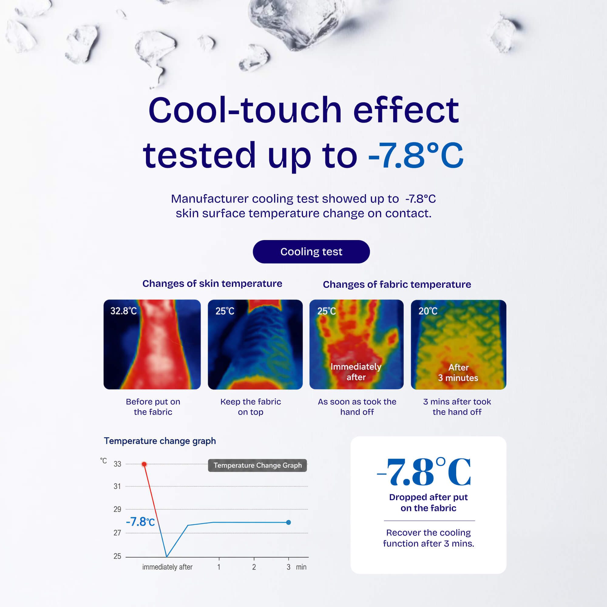 SESA Air Ice Cooling Sheet