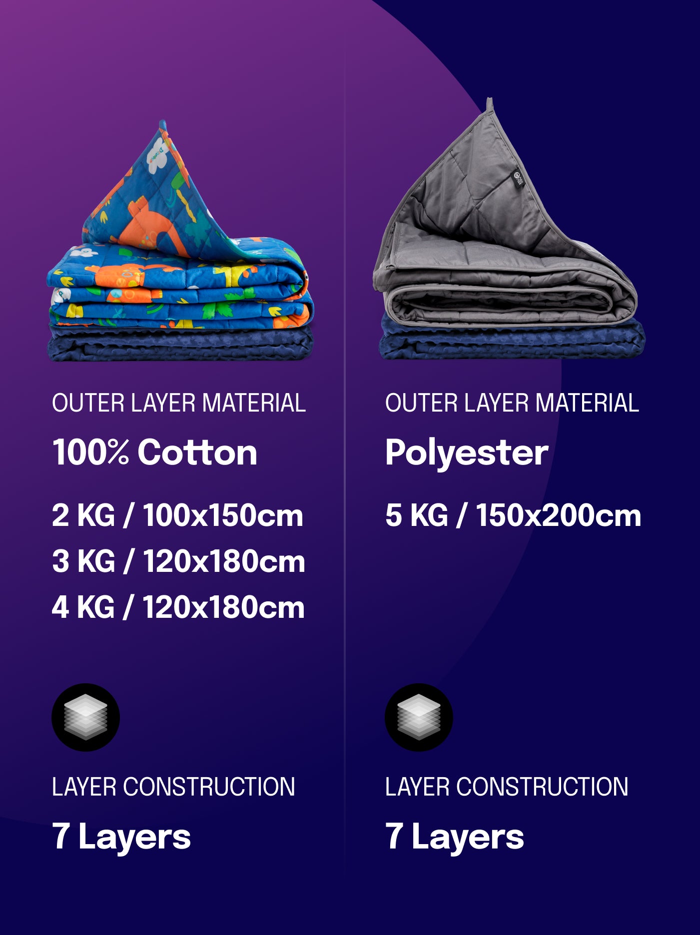 Kołdra obciążeniowa dla dziecka z pokrowcem