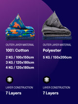 Kołdra obciążeniowa dla dziecka z pokrowcem