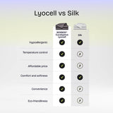 Zestaw pościeli z lyocellu eukaliptusowego