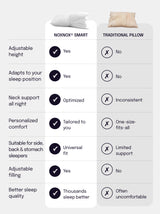 Poduszka z regulacją wysokości 4 wkładki NOXNOX® SMART