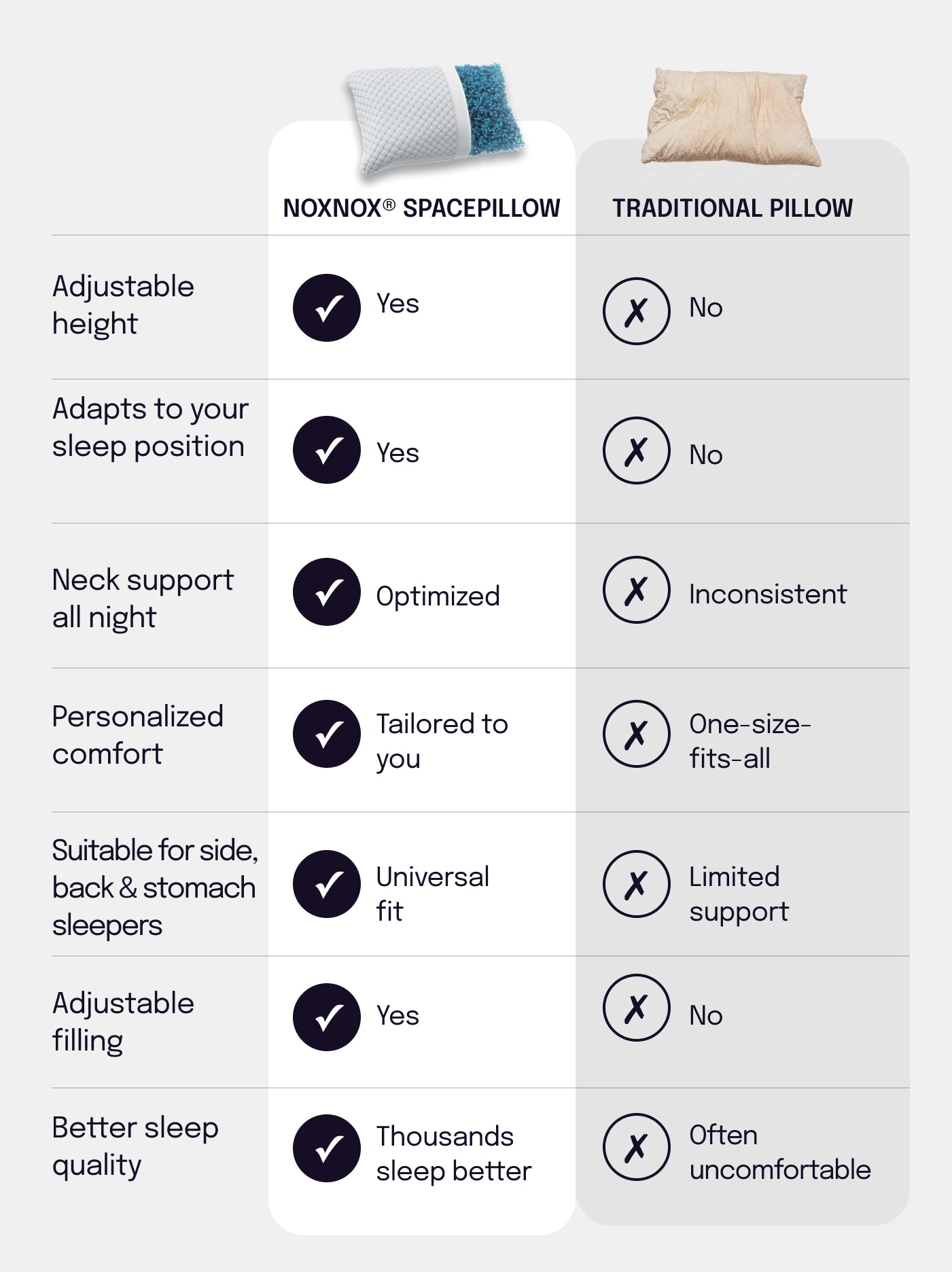 NOXNOX® Regulowana poduszka ergonomiczna