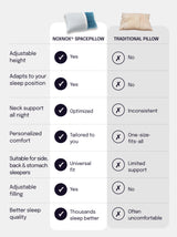 NOXNOX® Regulowana poduszka ergonomiczna